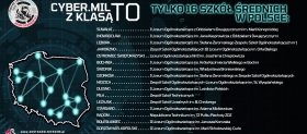 Myślisz o wyborze szkoły średniej? Rozważ klasy o profilu cyberbezpieczeństwo!